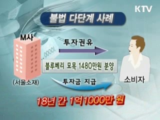 건강보조식품 미끼 투자자 모집 주의보