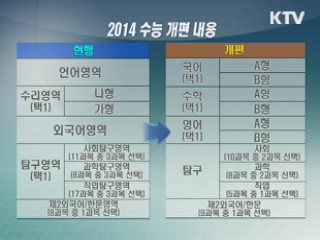 2014 수능 예비시험 교과서 핵심 내용 위주 출제