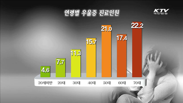 50대 이상 중·노년층…'우울증 주의보'