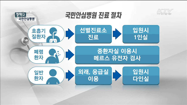 국민안심병원…"메르스 감염 걱정마세요" [정책Q]