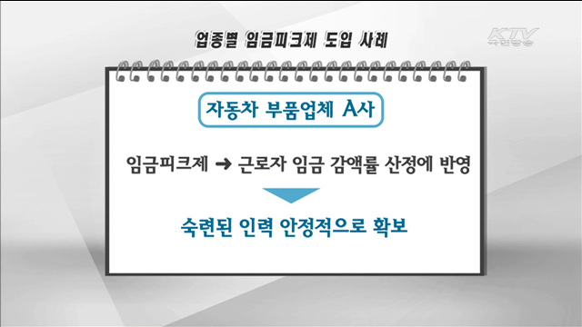 "임금피크제, 직원 만족·생산성 향상에 초점"