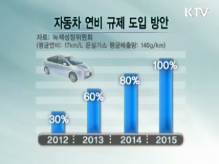 車 연비 기준 강화, 폐자원 활용