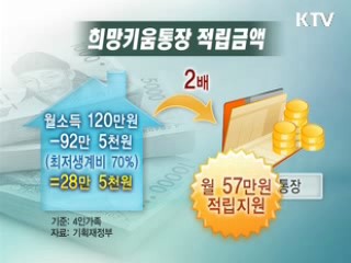 2010년 서민 지원 '그건 이렇습니다' [클릭! 경제브리핑]