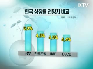 안팎이 일치하는 경인년 성장전망