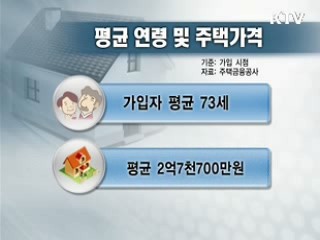 주택연금 안착, 문턱 낮추기의 힘