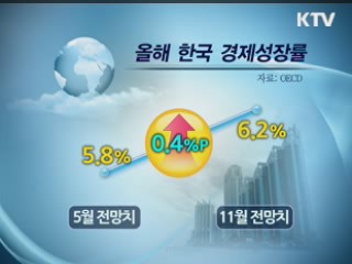 되찾은 상승세 탄력 붙이려면