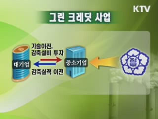 대·중소기업 손 맞잡고 온실가스 감축