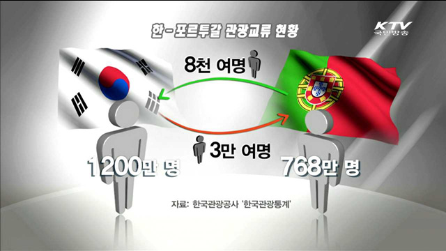 한-포르투갈 관광교류 확대…투자 장려