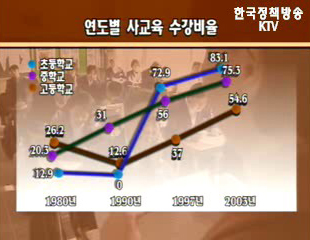정책 & 초점 1