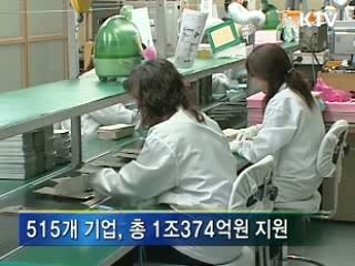 중소기업 수출보증 100억원으로 확대