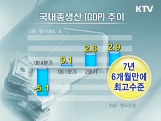 3분기 GDP 성장률 7년반만에 최고