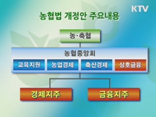 농협, 농민·소비자 중심 재탄생 시동