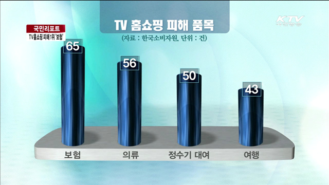 TV홈쇼핑 소비자 피해 1위 '보험' [국민리포트]