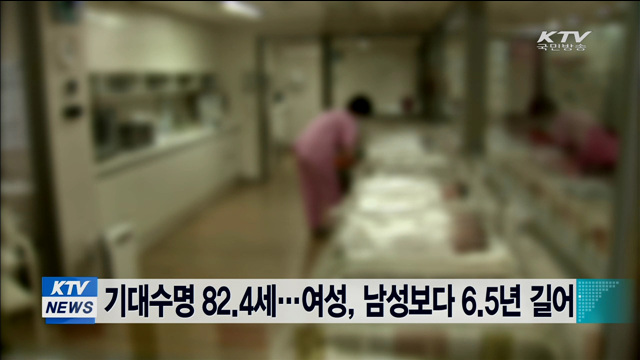 기대수명 82.4세…여성, 남성보다 6.5년 길어