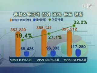 2011년 한 눈에 보는 국세통계 발간