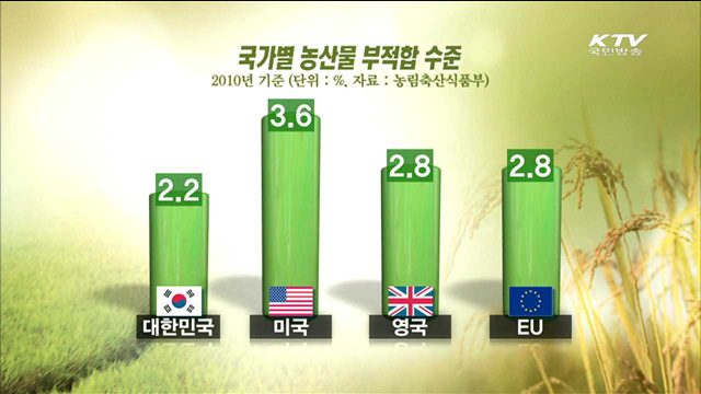 국내산 쌀 안전성 강화…수매 쌀 전수 조사