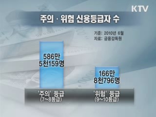 '빚 폭탄' 우려 현실화 막으려면