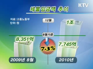 추석 대비 임금체불 단속 강화