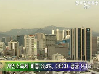 한국 개인소득세 비중 OECD 최저수준