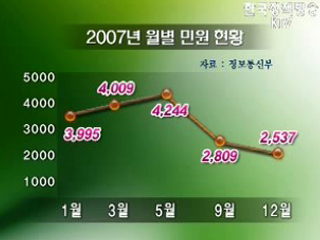 인터넷 민원 급증