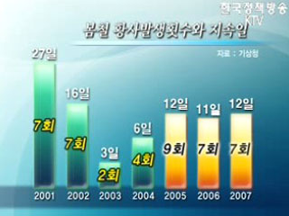 봄철 황사, ‘개인 청결이 중요’