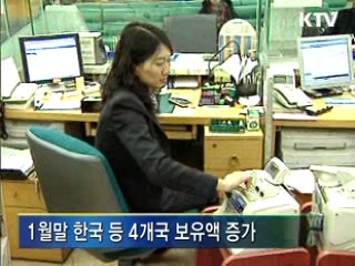 2월말 외환보유액 2천15억달러