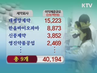 9개 제약사-병원 '400억원 뒷돈' 적발