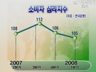 가계.기업, 심리 영향받는 경제주체