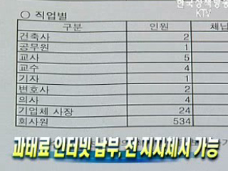 과태료 인터넷 납부, 전 지자체서 가능