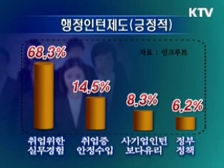 취업 '징검다리' 행정인턴