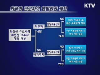 외국인 근로자 연말정산 영문서비스 제공