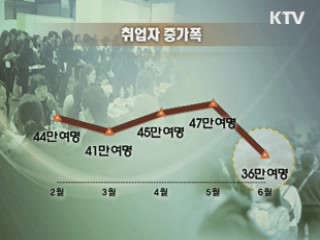 취업자 증가 9개월 만에 40만명 이하