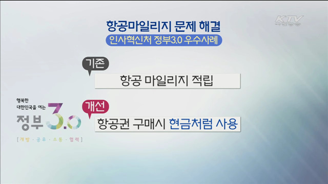 공적 항공마일리지 개선…'정부 3.0' 우수 사례