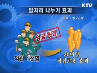 임직원 급여 동결, 청년채용 확대