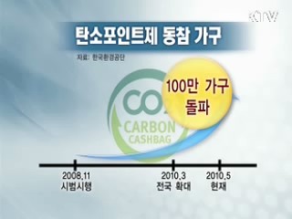 '녹색포인트' 적립 100만가구 넘었다