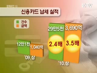 신용카드 세금 납부, 납세자 큰 호응