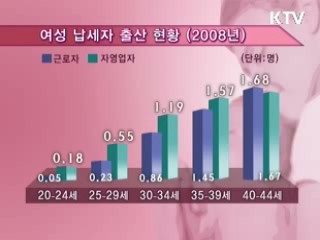 국세통계로 본 여성 납세자의 출산 현황