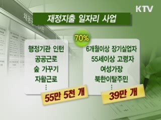 올해 공공부문 일자리 55만 5천개 창출