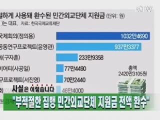 외교부 "부적절한 집행 민간외교단체 지원금 전액 환수"