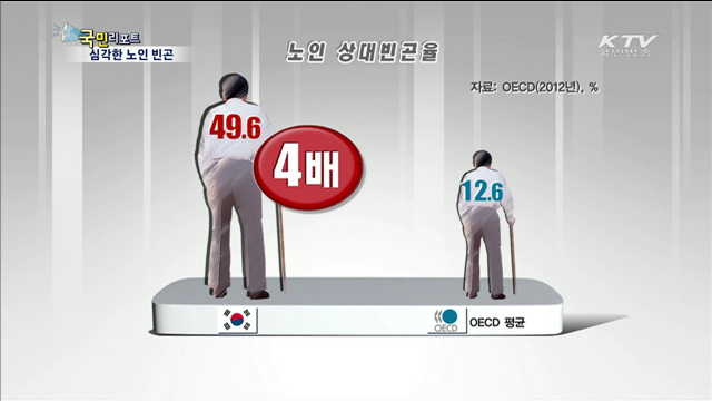 노인 빈곤율 49.6%…해법은 없나