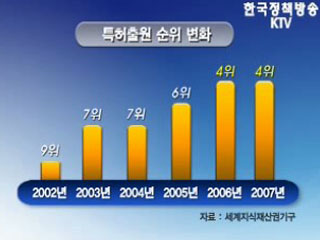 '한국특허 세계 2위' 정부지원 밑거름