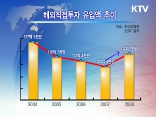 외국인투자 4년만에 증가세 회복