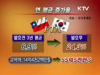 동시다발 FTA로 경제활로 연다 [클릭! 경제브리핑]