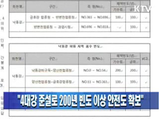 "4대강 준설로 200년 빈도 이상 안전도 확보"