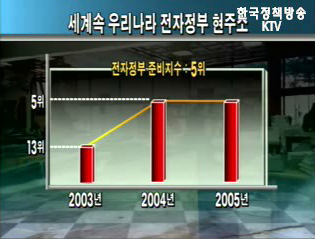 감사원, 전자정부 성과평가 감사 내용