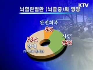 심뇌혈관질환, 국가건강검진으로!