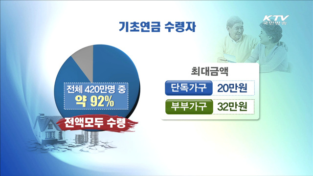 8월 기초연금 420만명 지급…10만명 증가