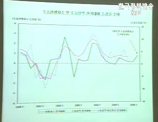 2/4분기 수출전망 밝다