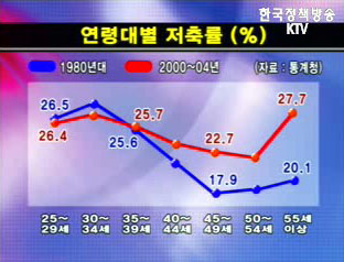 우리 경제가 나아갈 길, 저축인가 소비인가