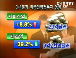 3분기 외국인투자 9.4% 감소